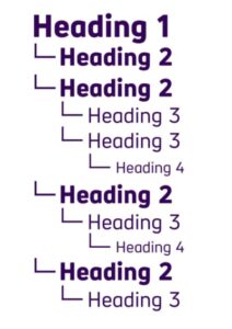 Heading-structure-accessibility