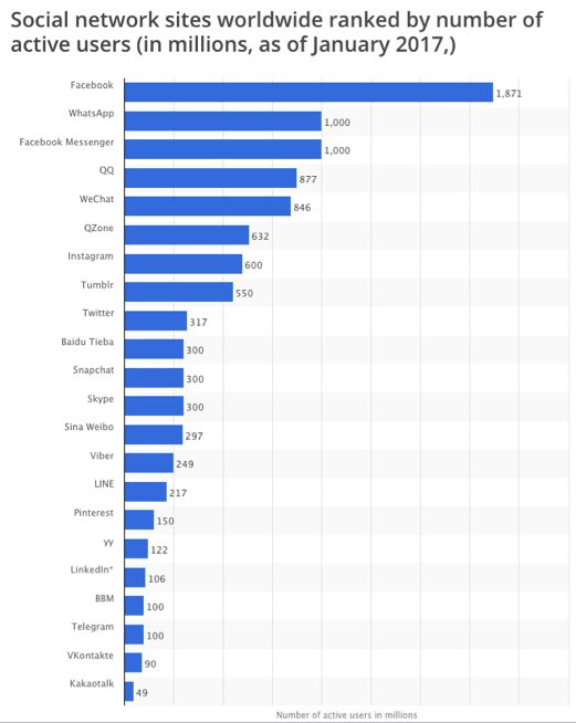 top-redes-sociales-enero-2017