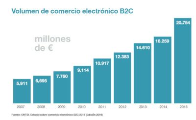 comercio_electronico_espana