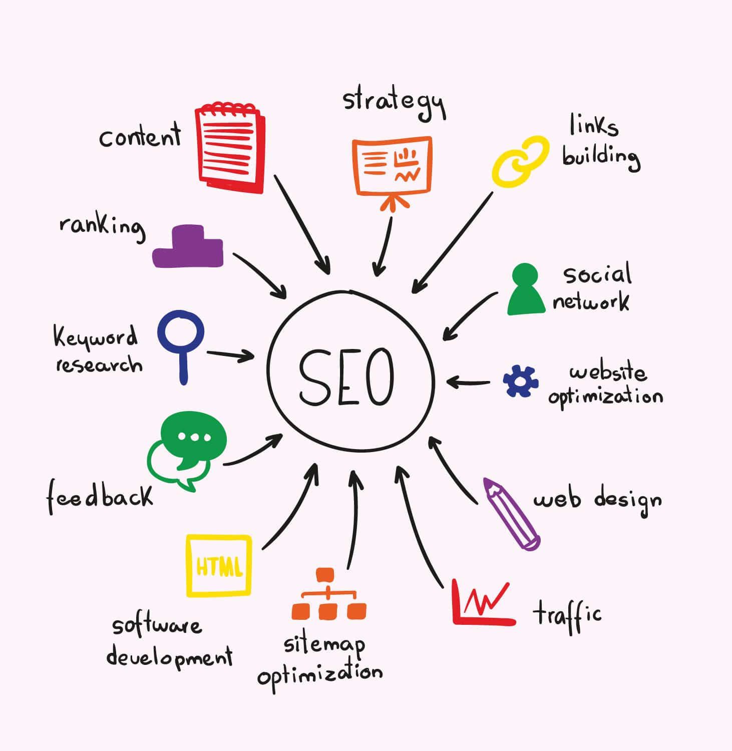 seo-estrategia-choam-net